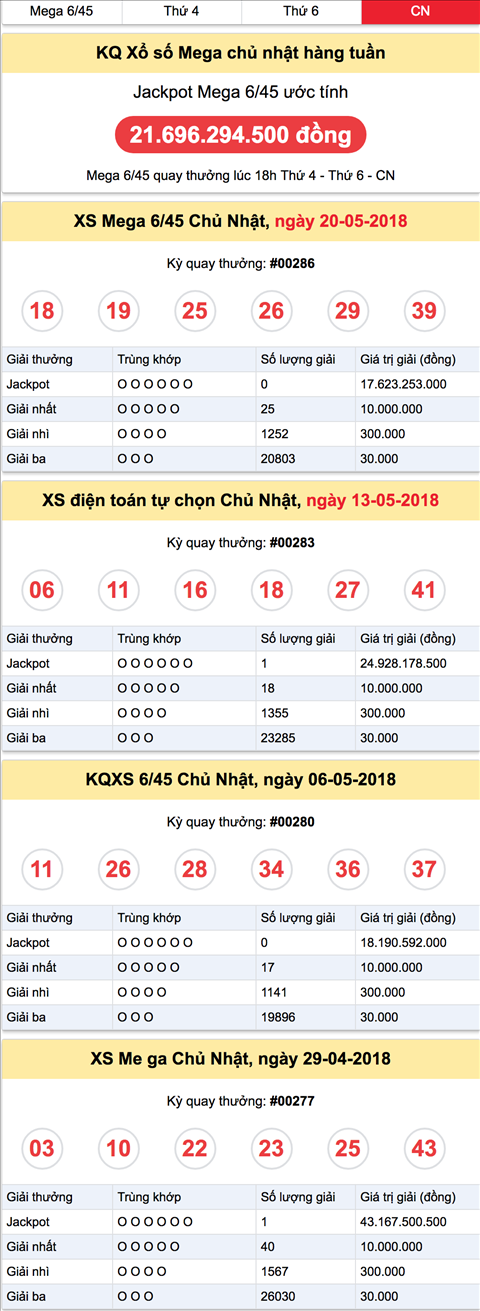 Ket qua xo so mega 6-45 Chu Nhat hang tuan